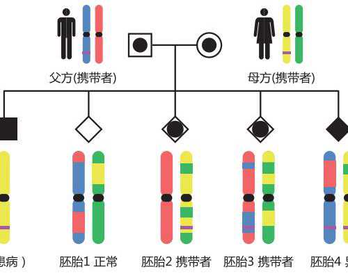 重庆代生公司成功率,重庆做试管婴儿要多少钱？附具体医院成功率费用详情