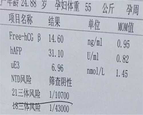 不孕不育检查时间